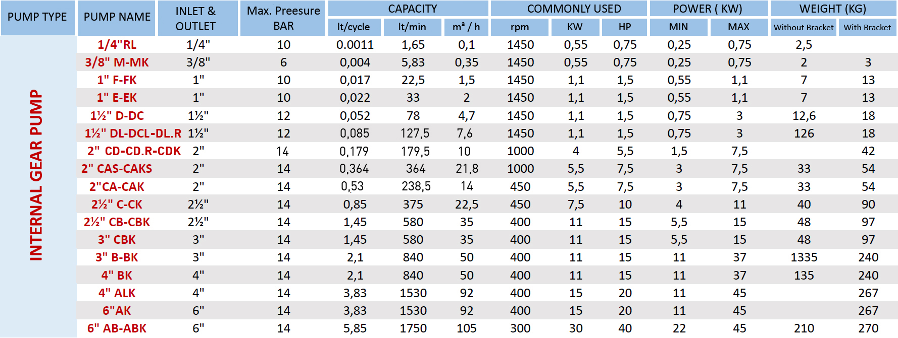VIMPI Viscous Liquid Pumps